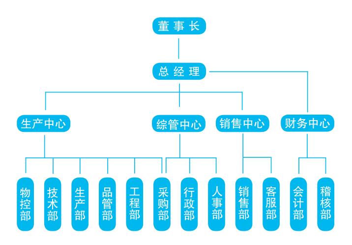 千亿球友会